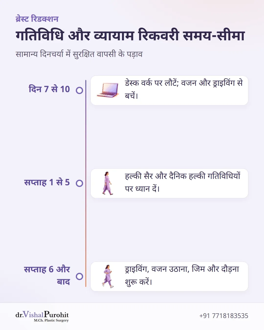 काम, ड्राइविंग और व्यायाम पर सुरक्षित लौटने की समय-सीमा