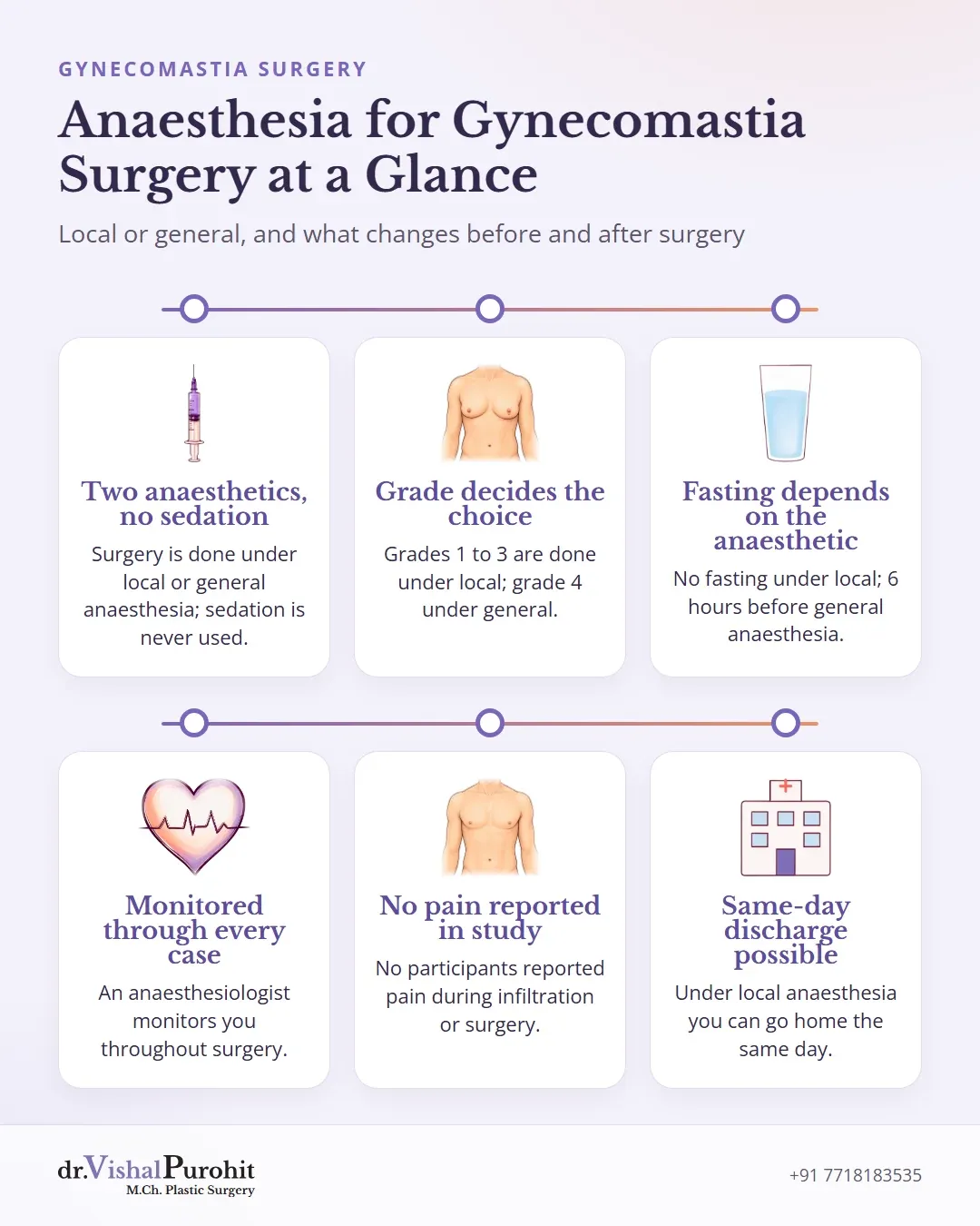 Six key takeaways on anaesthesia choices, grades, fasting, monitoring and discharge.
