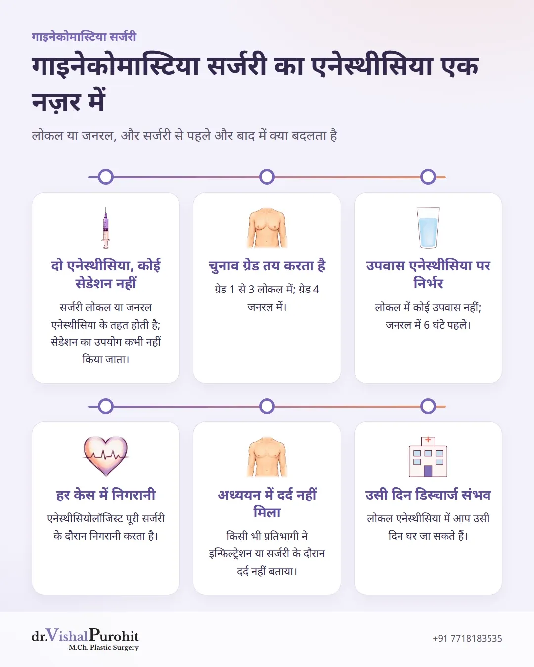 एनेस्थीसिया विकल्प, ग्रेड, उपवास, निगरानी और डिस्चार्ज पर छह मुख्य बातें।
