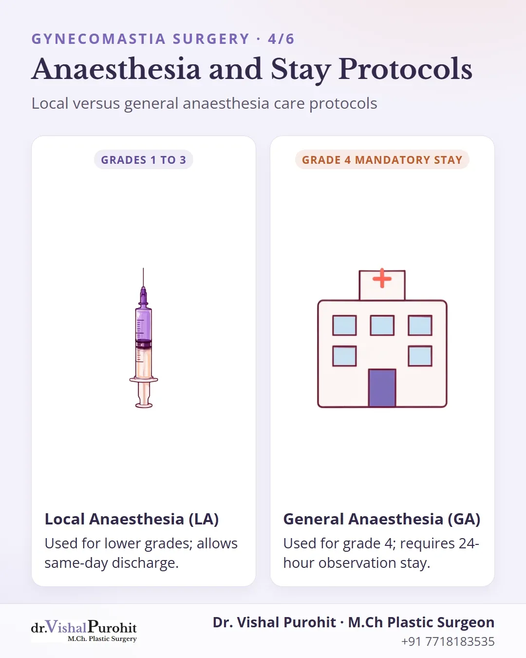 Comparison between local and general anaesthesia protocols regarding grades and hospital stay.
