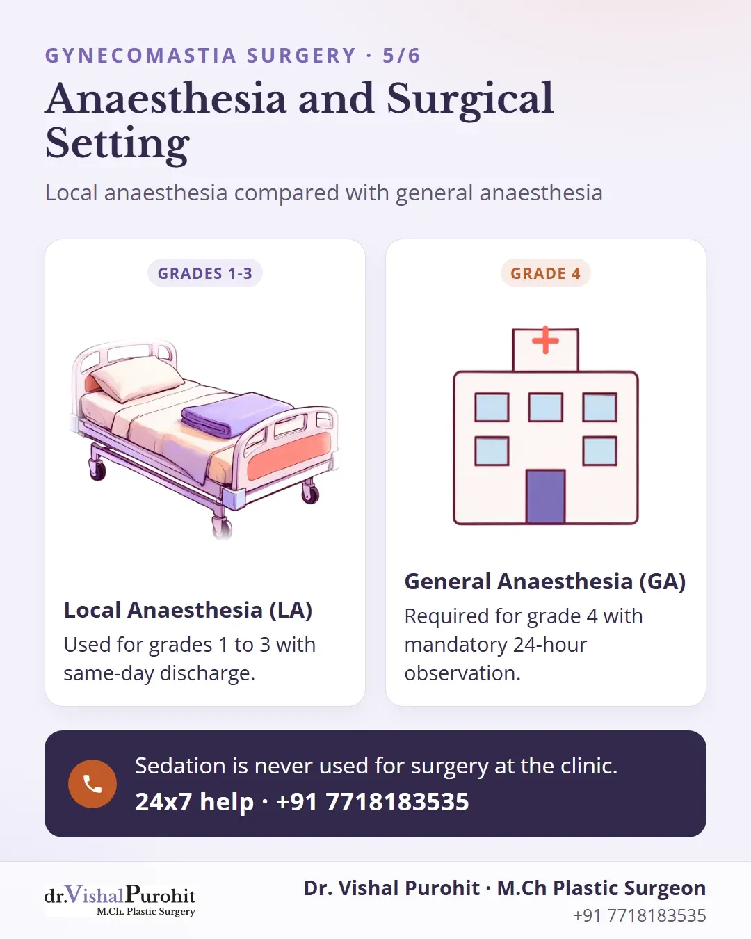 Comparison between local and general anaesthesia for gynecomastia surgery.