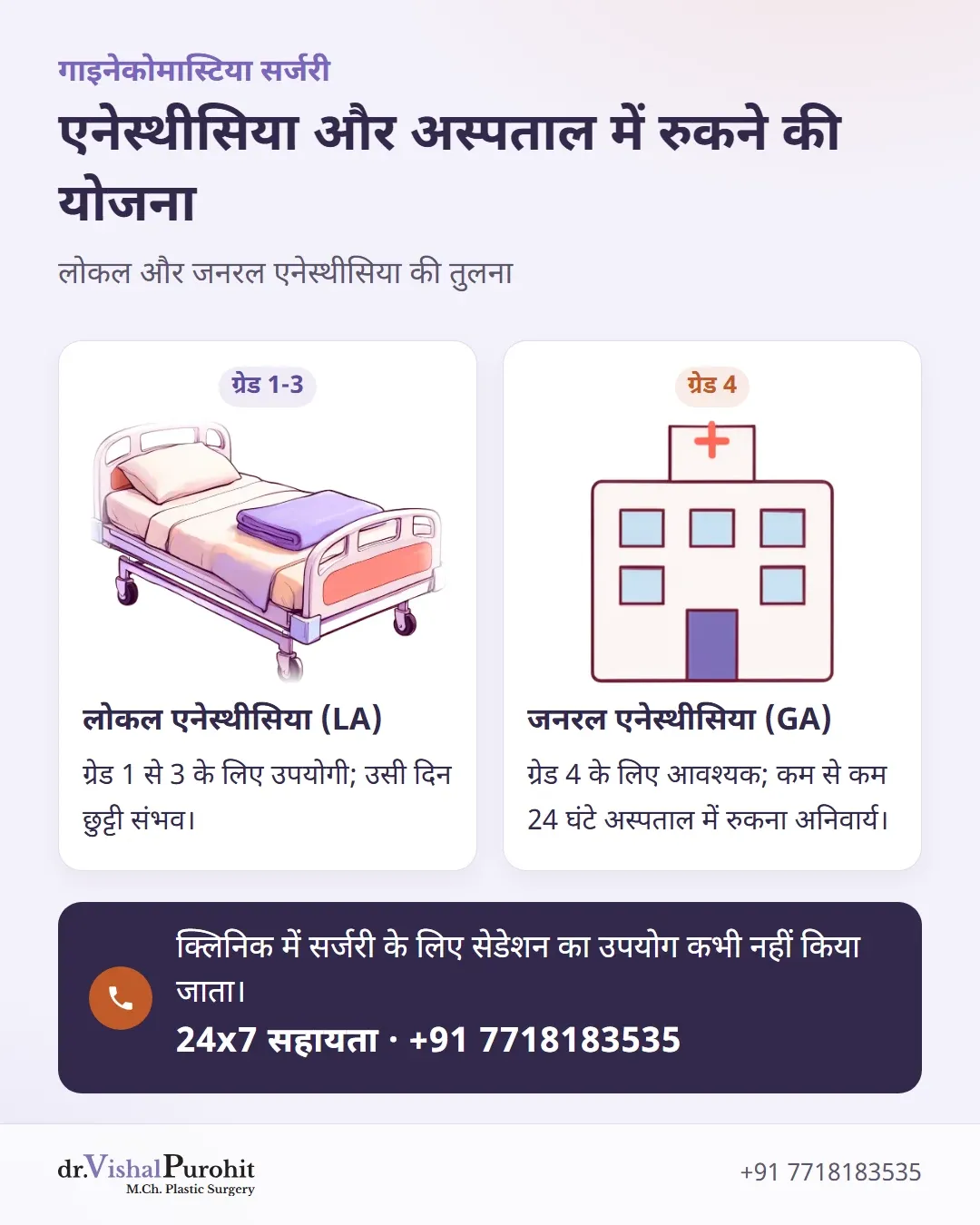 गाइनेकोमास्टिया सर्जरी में लोकल और जनरल एनेस्थीसिया की तुलना।