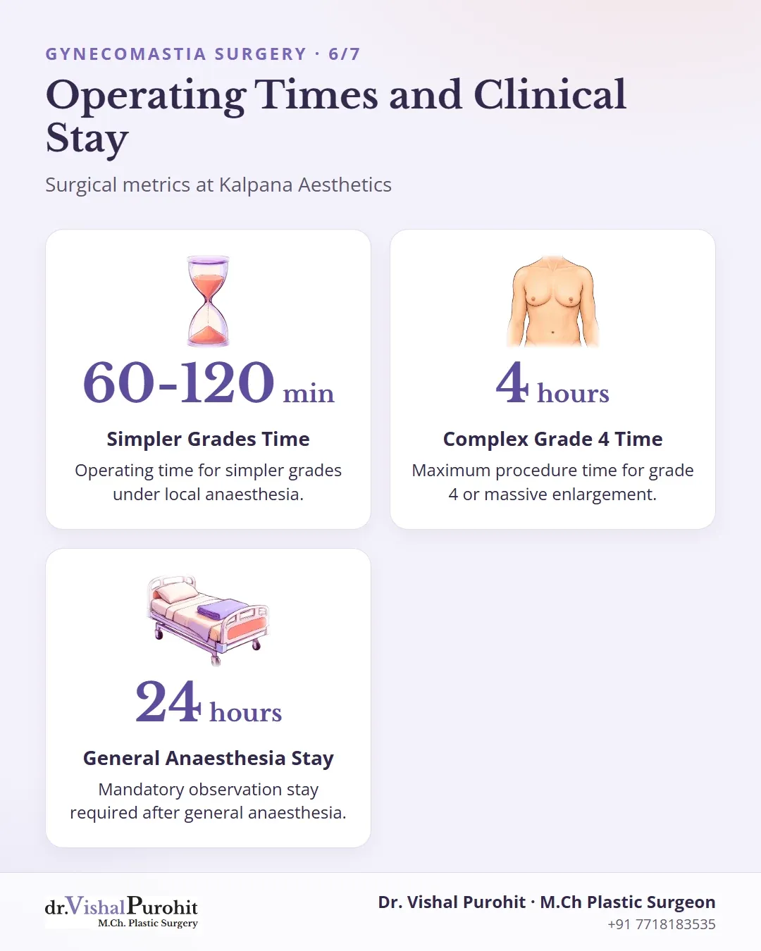 Key operating times and mandatory hospital stay for gynecomastia surgery.