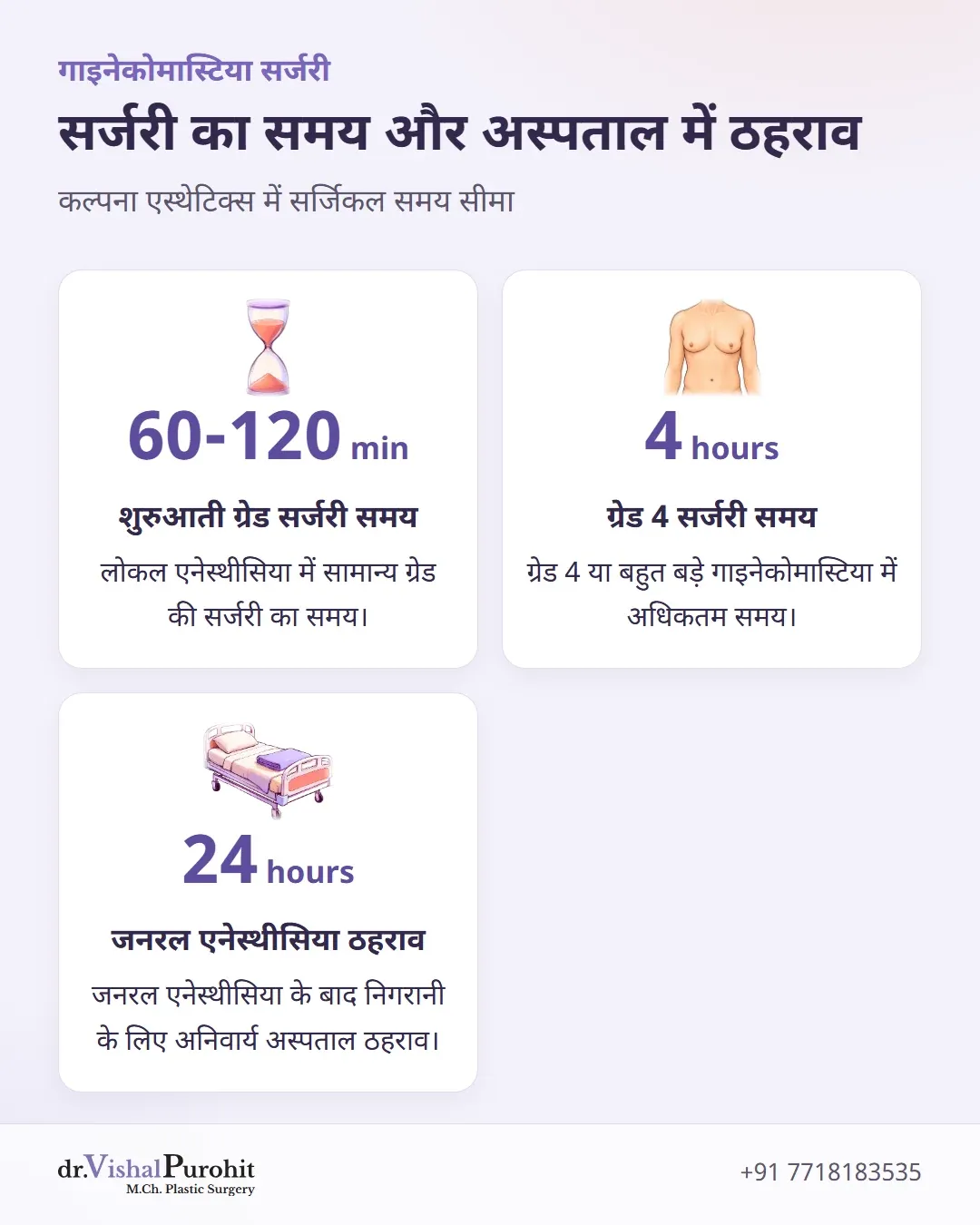 गाइनेकोमास्टिया सर्जरी के समय और अनिवार्य अस्पताल ठहराव के मुख्य आंकड़े।