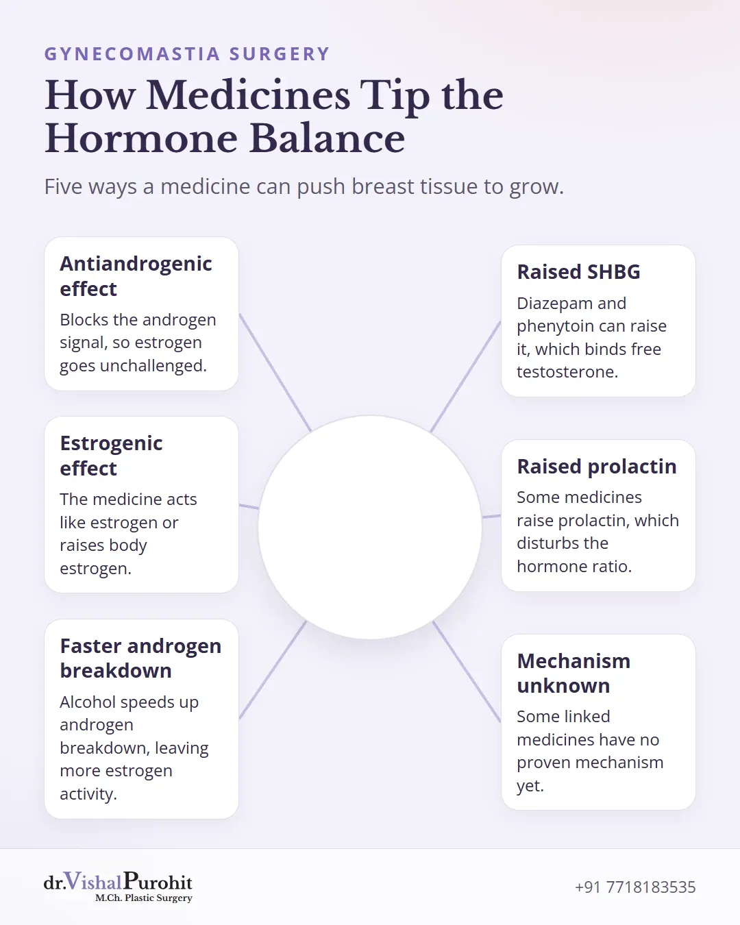 Six blocks on how medicines shift the hormone balance in breast tissue.