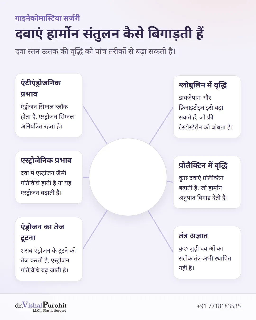 यह चित्र बताता है कि दवाएं स्तन ऊतक में हार्मोन संतुलन कैसे बदलती हैं।