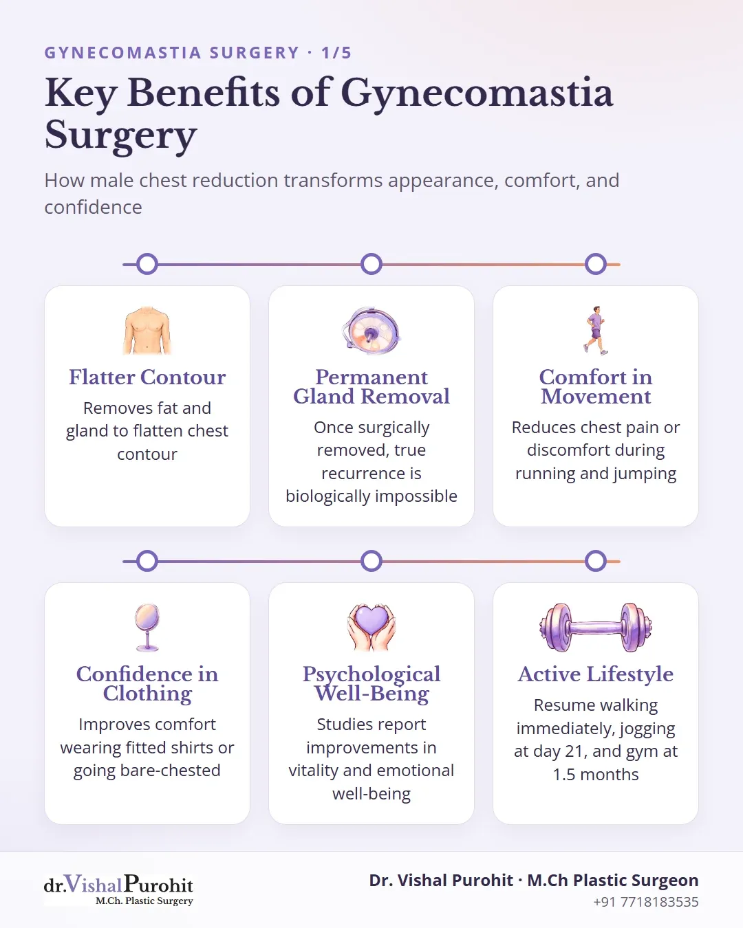 Summary infographic highlighting the physical, psychological, and lifestyle benefits of gynecomastia surgery.