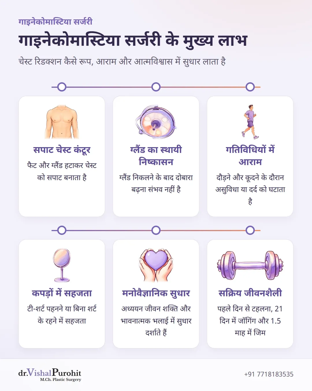 गाइनेकोमास्टिया सर्जरी के शारीरिक, मानसिक और जीवनशैली से जुड़े मुख्य लाभों का सारांश इन्फोग्राफिक।