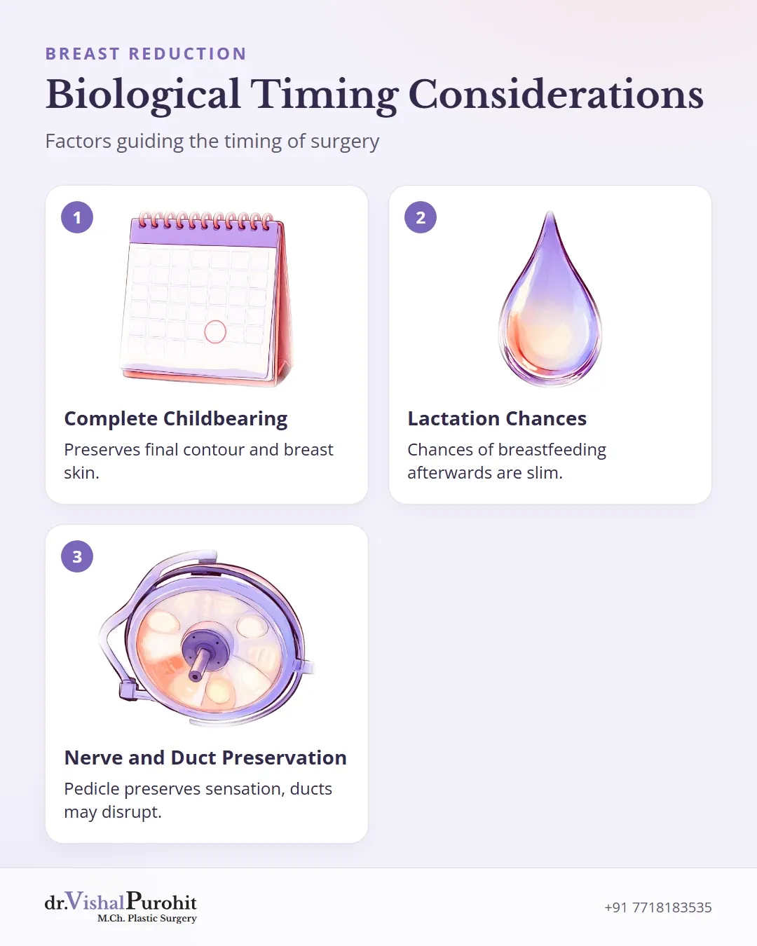 Biological considerations regarding pregnancy, lactation, and anatomy for breast reduction.