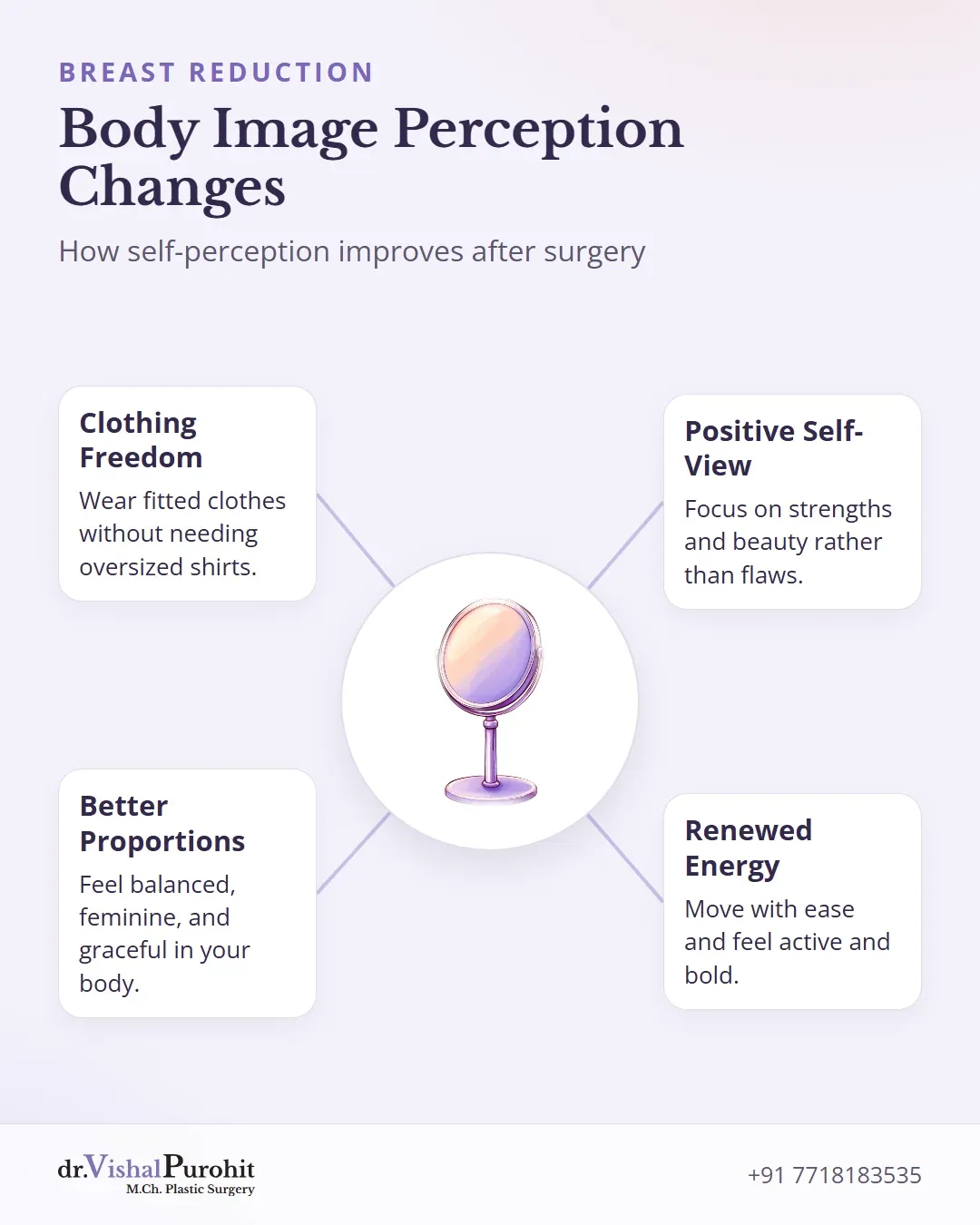 Infographic showing four improvements in body image: clothing freedom, better proportions, positive self-view, and renewed energy.