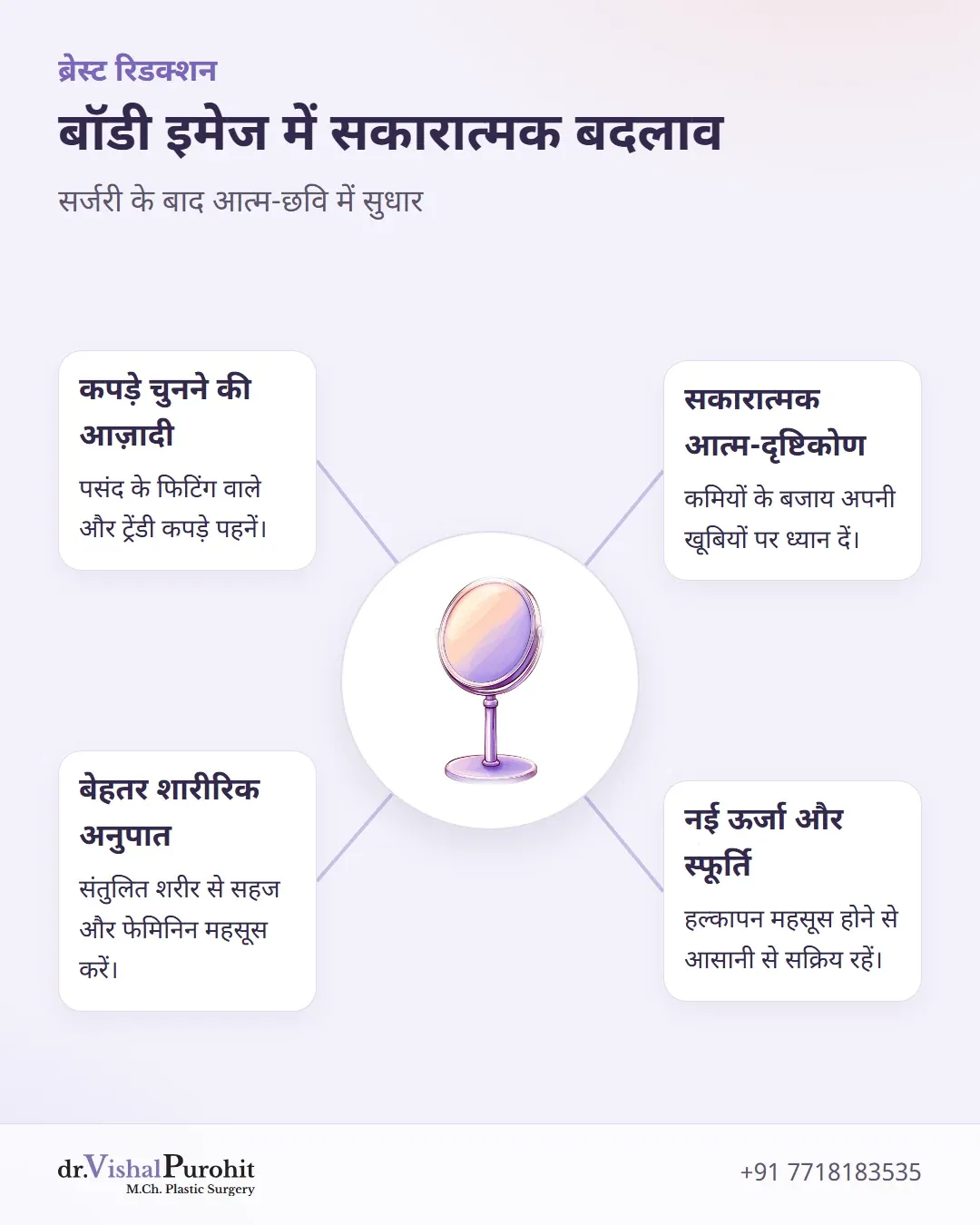 बॉडी इमेज में चार सुधार दर्शाने वाला इन्फोग्राफिक: कपड़ों की आज़ादी, शारीरिक अनुपात, सकारात्मक सोच और ऊर्जा।