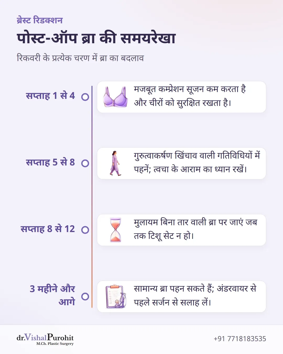 ब्रेस्ट रिडक्शन के बाद सप्ताह 1 से 3 महीने तक ब्रा के बदलाव की समयरेखा