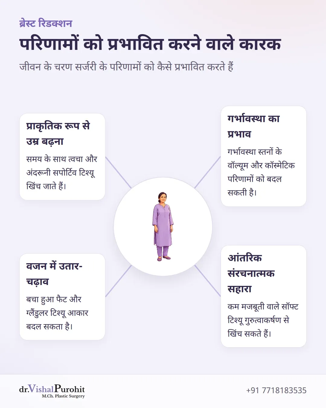 उम्र, वजन और गर्भावस्था सहित ब्रेस्ट रिडक्शन के नतीजों को प्रभावित करने वाले चार कारक