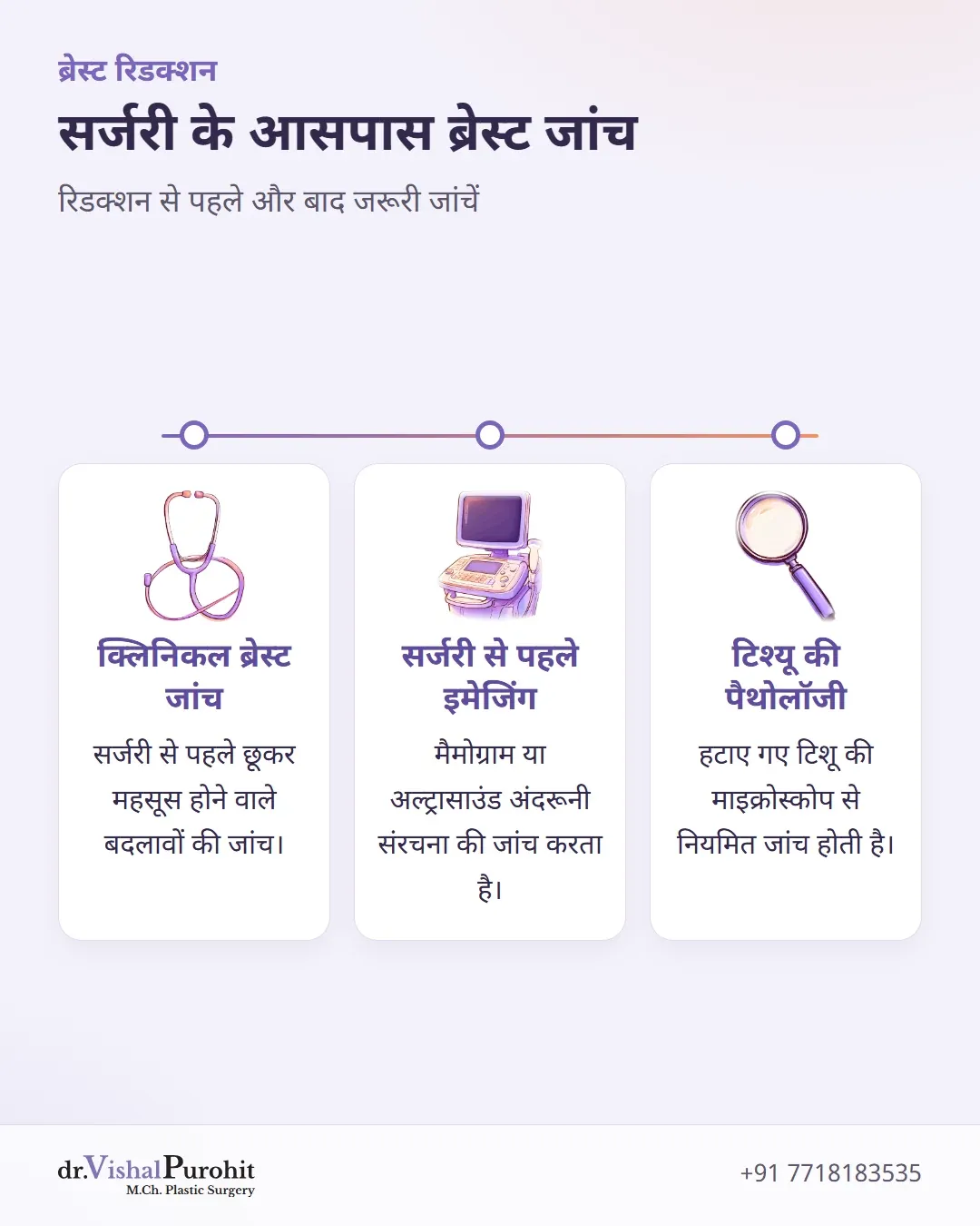 ब्रेस्ट रिडक्शन सर्जरी के आसपास ब्रेस्ट जांच का सारांश: क्लिनिकल जांच, प्री-ऑपरेटिव इमेजिंग और टिशू पैथोलॉजी।