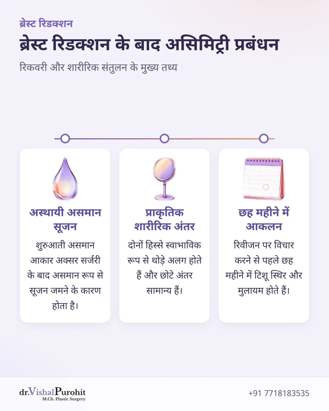 ब्रेस्ट रिडक्शन के बाद असिमिट्री के कारण, प्राकृतिक अंतर और 6 महीने की मूल्यांकन समय-सीमा का सारांश।