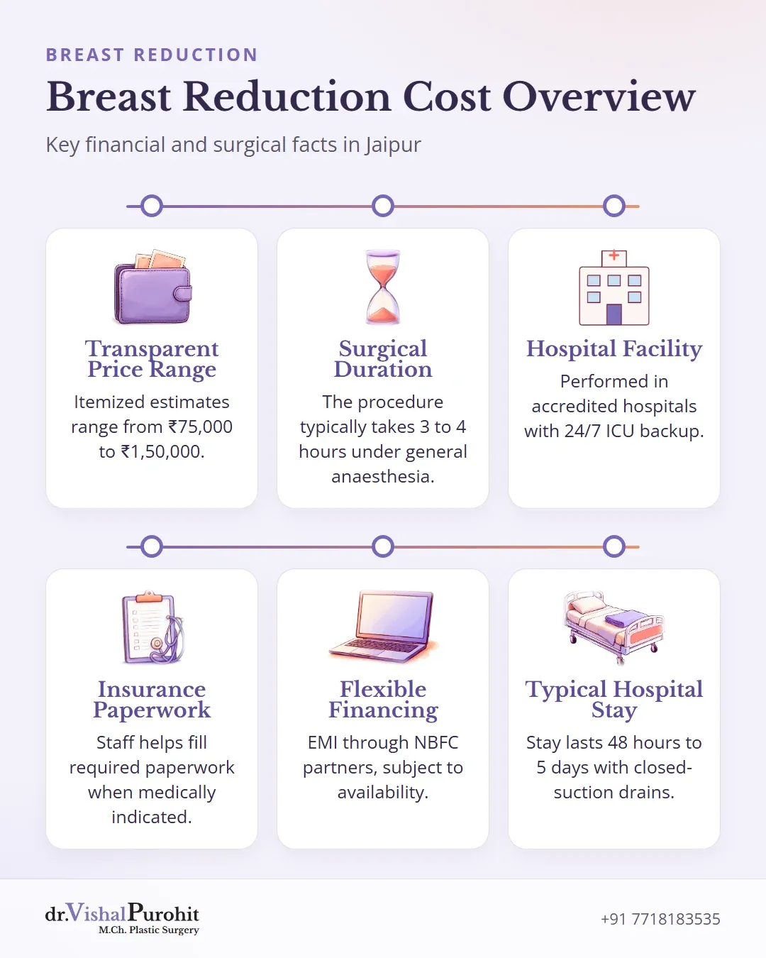 Overview of breast reduction cost, duration, hospital stay, and insurance in Jaipur.