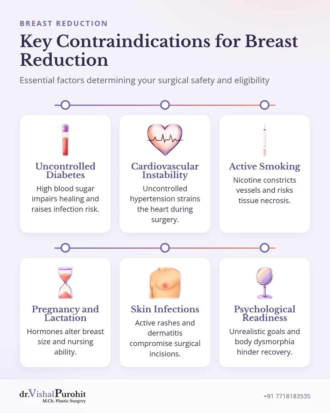 Six key contraindications for breast reduction surgery
