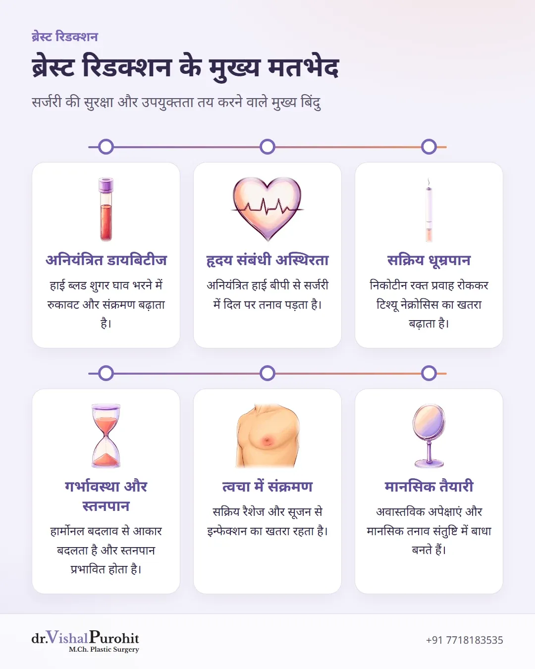 ब्रेस्ट रिडक्शन सर्जरी के छह मुख्य मतभेद
