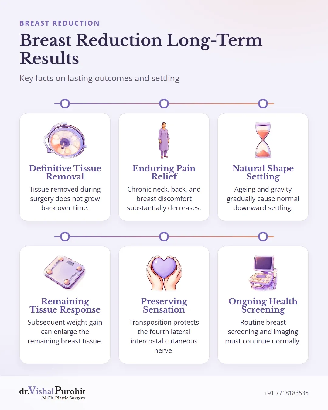 Summary of long term breast reduction results, pain relief, and care