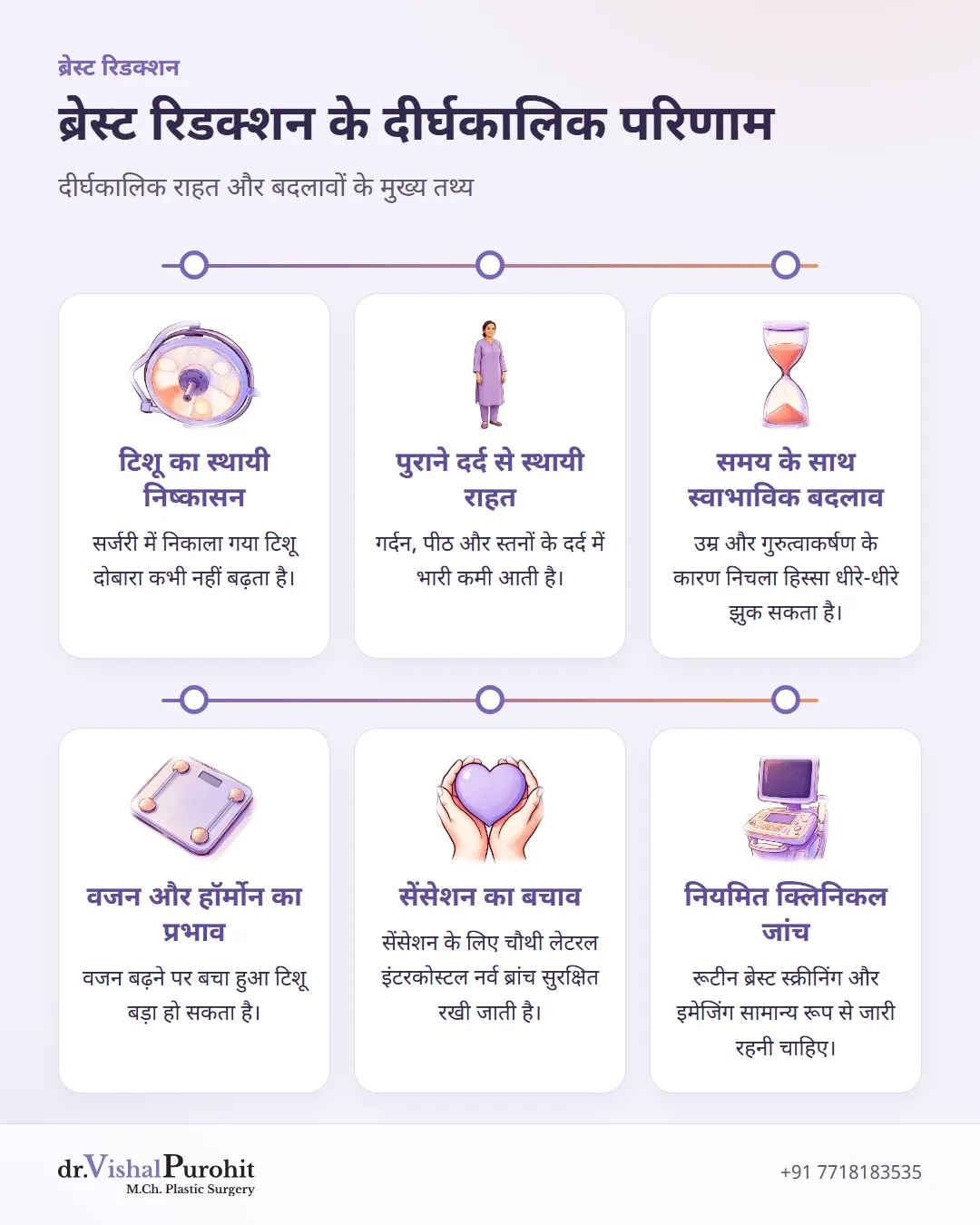 ब्रेस्ट रिडक्शन के दीर्घकालिक परिणामों, दर्द से राहत और देखभाल का सारांश