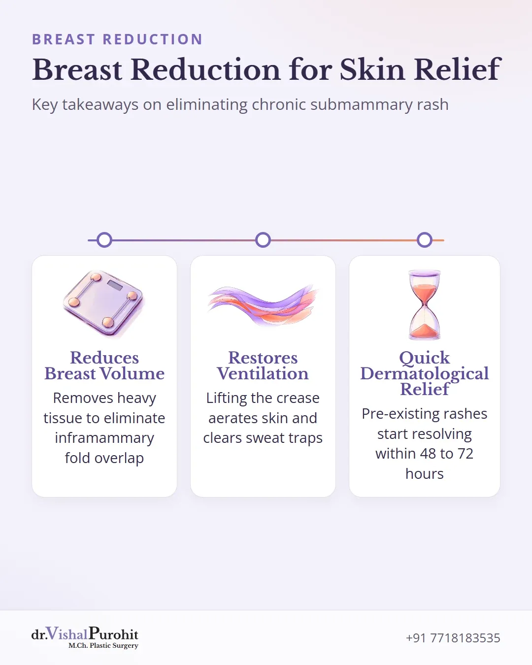 Summary infographic of breast reduction benefits for chronic skin rashes