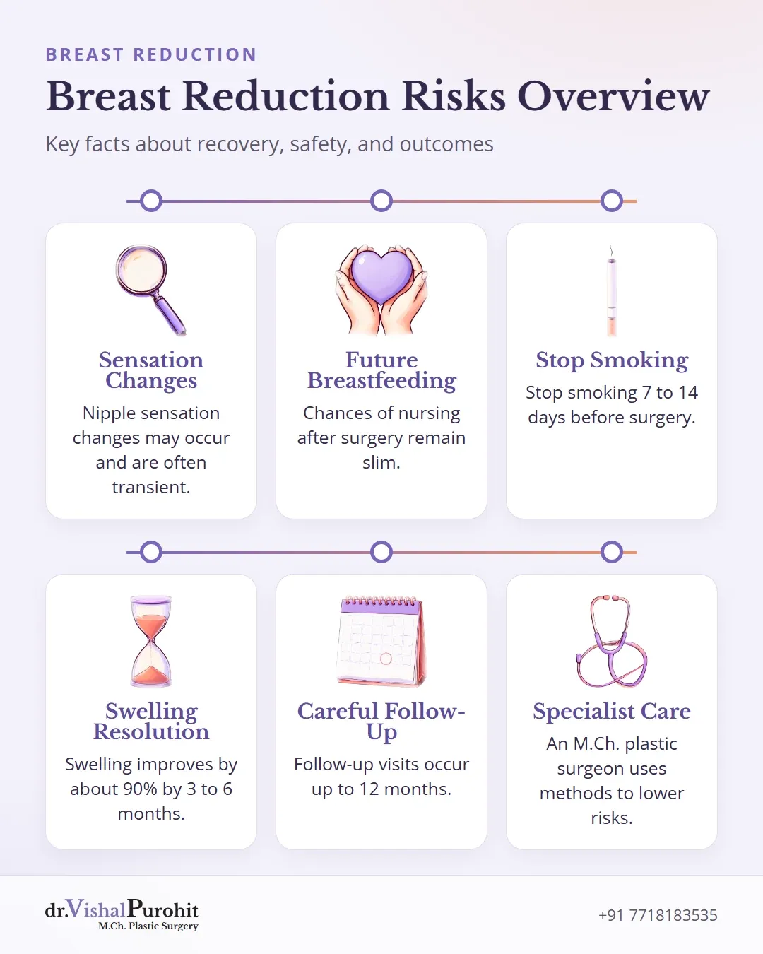 Six key takeaways about breast reduction surgery risks, healing timeline, and safety protocols.