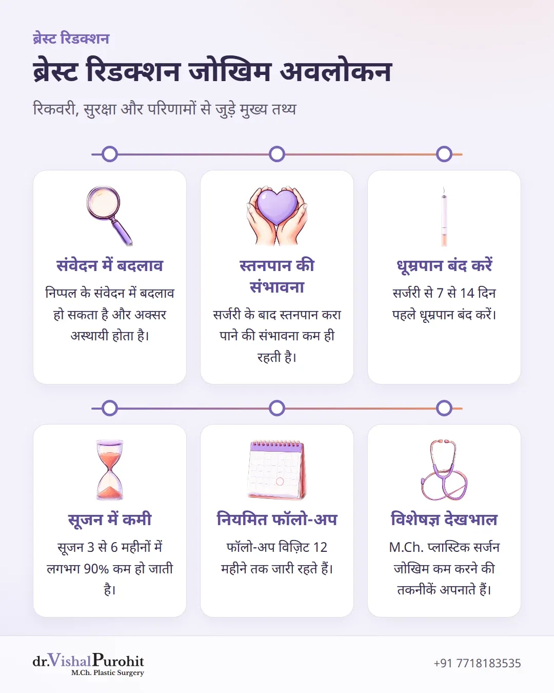 ब्रेस्ट रिडक्शन सर्जरी के जोखिम, रिकवरी टाइमलाइन और सुरक्षा नियमों के छह मुख्य बिंदु।