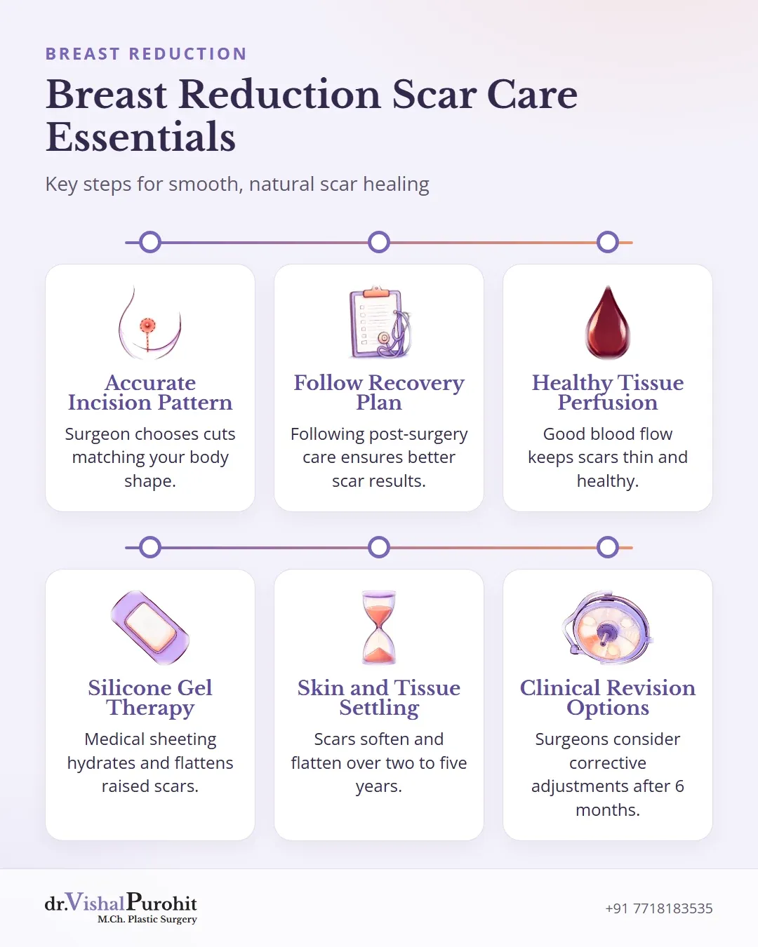 Overview of breast reduction scar placement, blood supply, silicone therapy, and long-term remodeling.