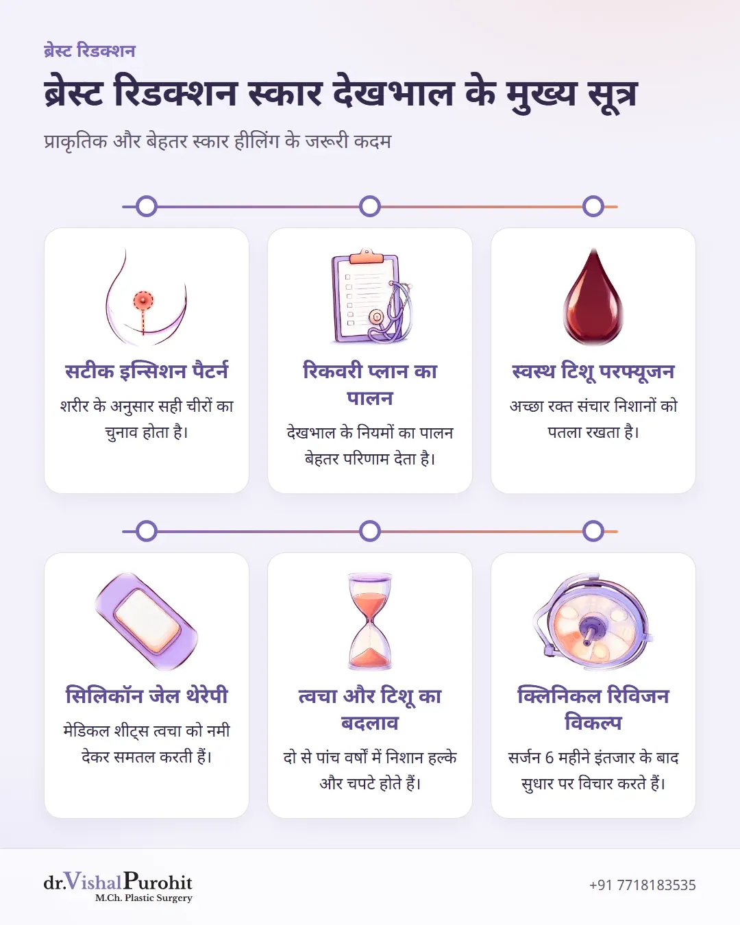 ब्रेस्ट रिडक्शन स्कार की स्थिति, रक्त संचार, सिलिकॉन थेरेपी और दीर्घकालिक हीलिंग का अवलोकन।