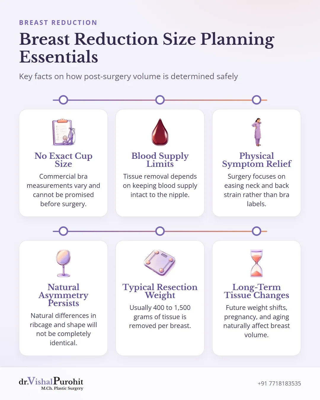 Summary of breast reduction size planning factors and realistic outcomes.