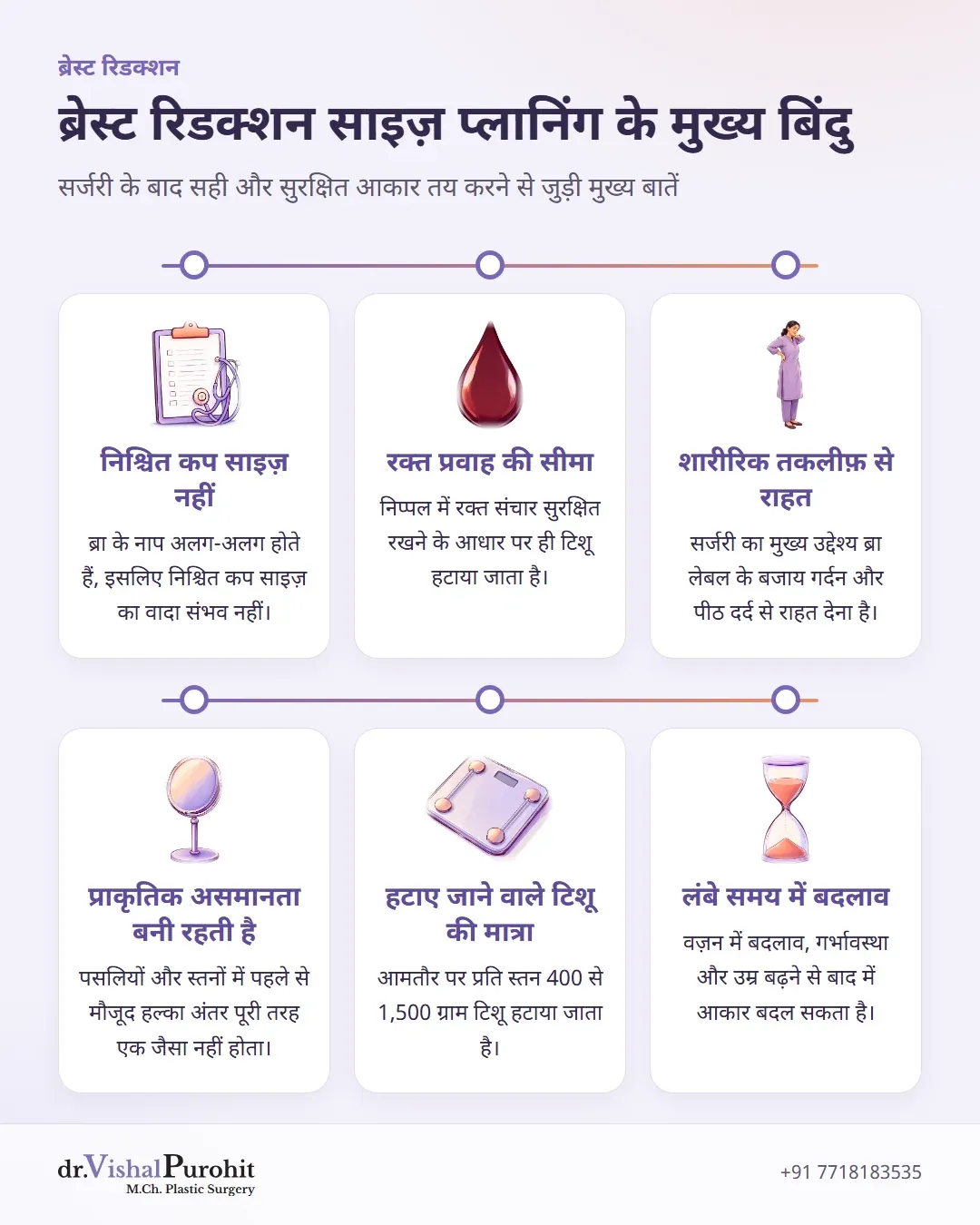 ब्रेस्ट रिडक्शन के बाद साइज़ प्लानिंग और वास्तविक उम्मीदों का सारांश।