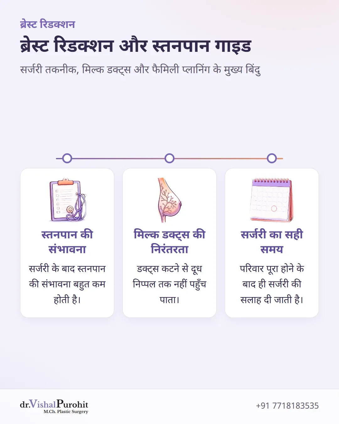 ब्रेस्ट रिडक्शन और स्तनपान के प्रभाव का सारांश: संभावना, मिल्क डक्ट्स और सही समय