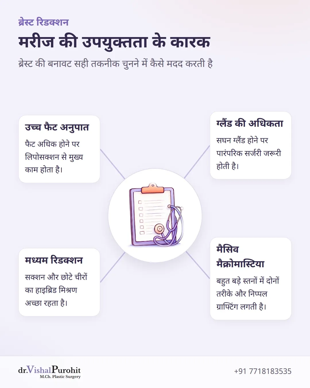 फैट और ग्लैंडुलर बनावट के आधार पर मरीज की उपयुक्तता के मानदंड।