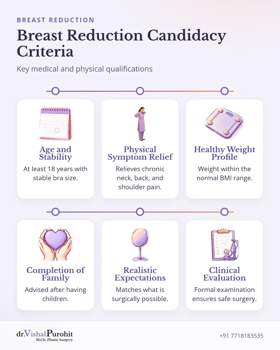 Overview of breast reduction candidacy requirements including age, symptoms, weight, family planning, and expectations.