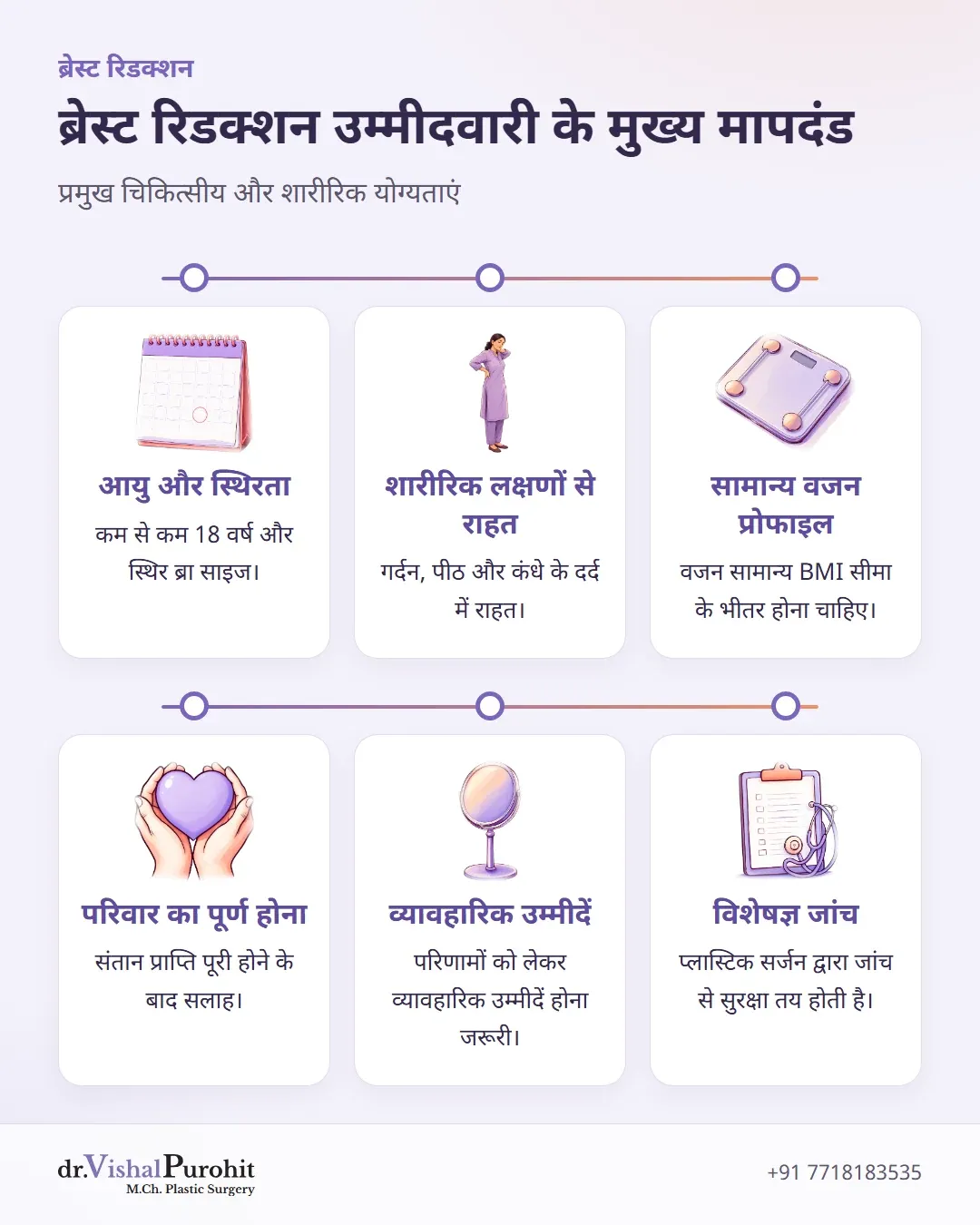 ब्रेस्ट रिडक्शन सर्जरी की पात्रता के लिए आयु, लक्षण, वजन और पारिवारिक प्राथमिकताओं का सारांश।