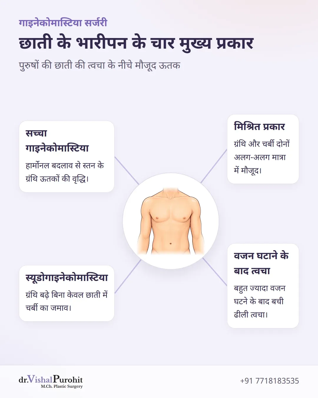 पुरुषों में छाती के भारीपन के चार प्रकार: ग्रंथि, चर्बी, मिश्रित और ढीली त्वचा