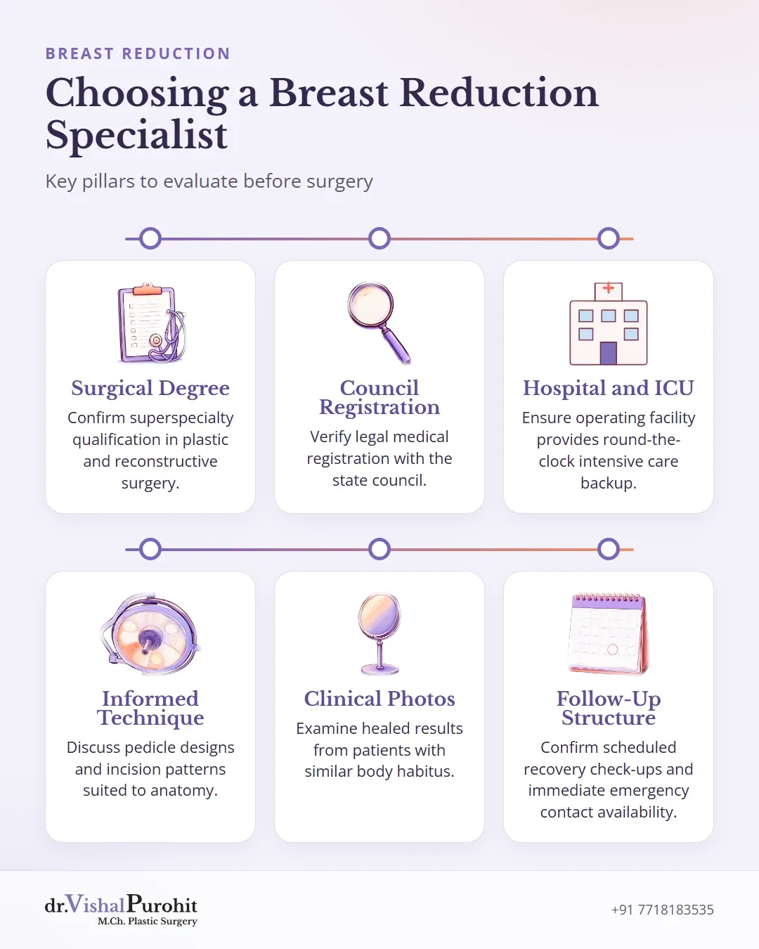 Summary card outlining six essential standards when choosing a breast reduction surgeon.