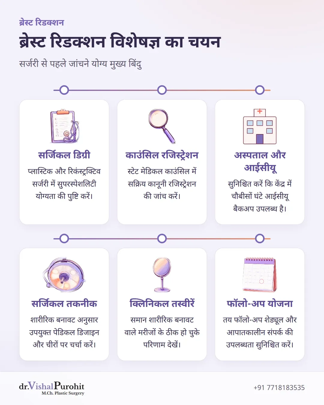 ब्रेस्ट रिडक्शन सर्जन चुनने के लिए छह महत्वपूर्ण मानकों को दर्शाने वाला समरी कार्ड।