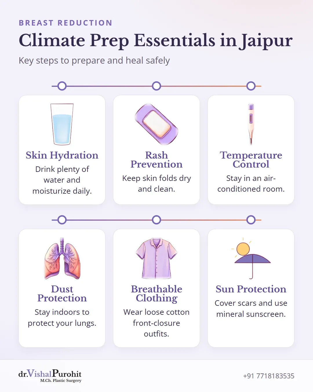 Overview of climate preparation steps for breast reduction surgery in Jaipur.
