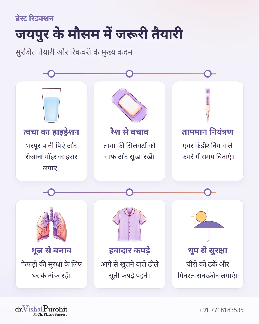 जयपुर में ब्रेस्ट रिडक्शन सर्जरी के लिए मौसम संबंधी तैयारी के मुख्य कदम।