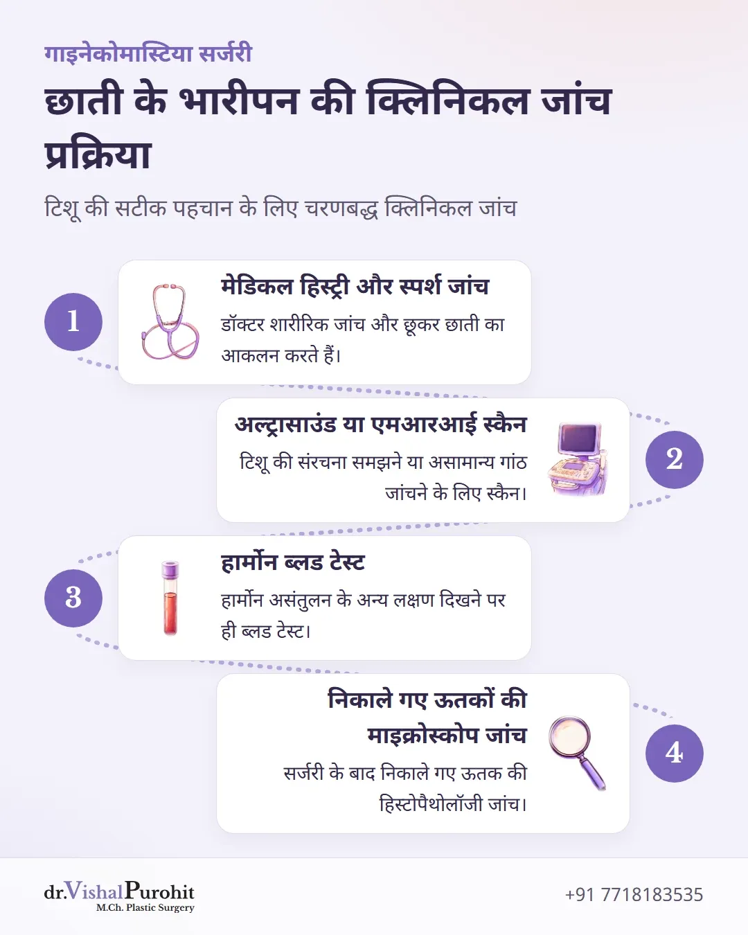 क्लिनिकल जांच के चार चरण: शारीरिक परीक्षण, स्कैन, आवश्यकतानुसार ब्लड टेस्ट और हिस्टोपैथोलॉजी