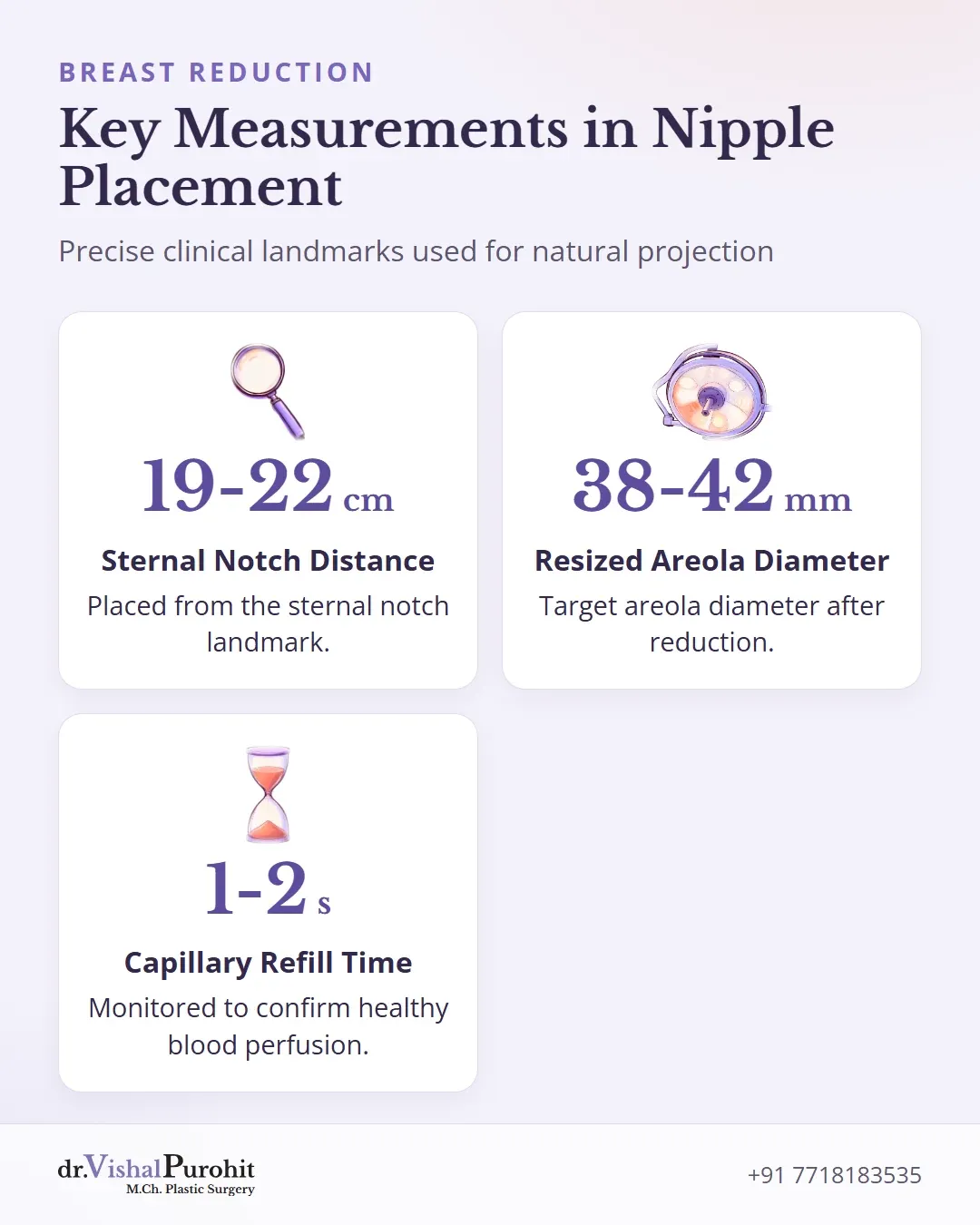 Statistical measurements for nipple repositioning and areola resizing
