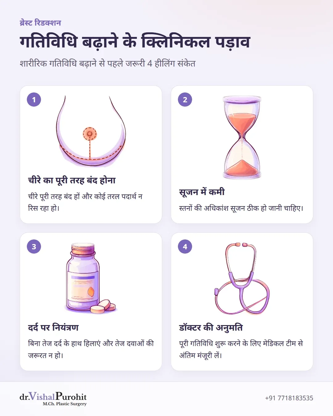 क्लिनिकल हीलिंग के 4 चरण: चीरे का बंद होना, सूजन में कमी, दर्द नियंत्रण, और डॉक्टर की अनुमति।