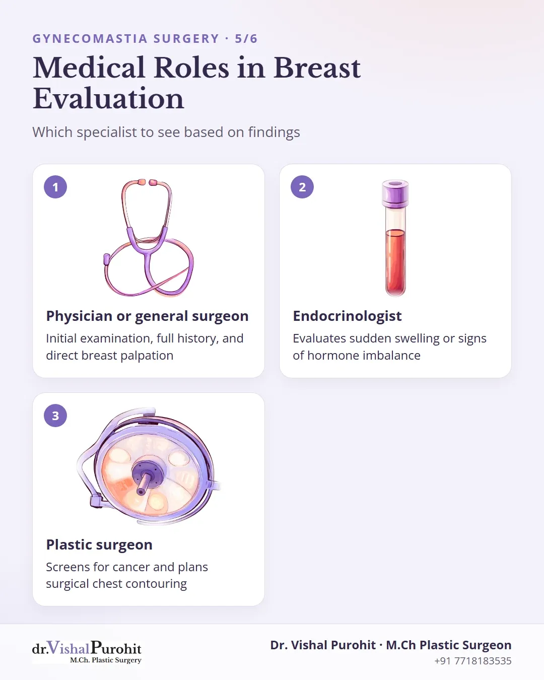 Three medical roles involved in male breast evaluation: physician, endocrinologist, and plastic surgeon