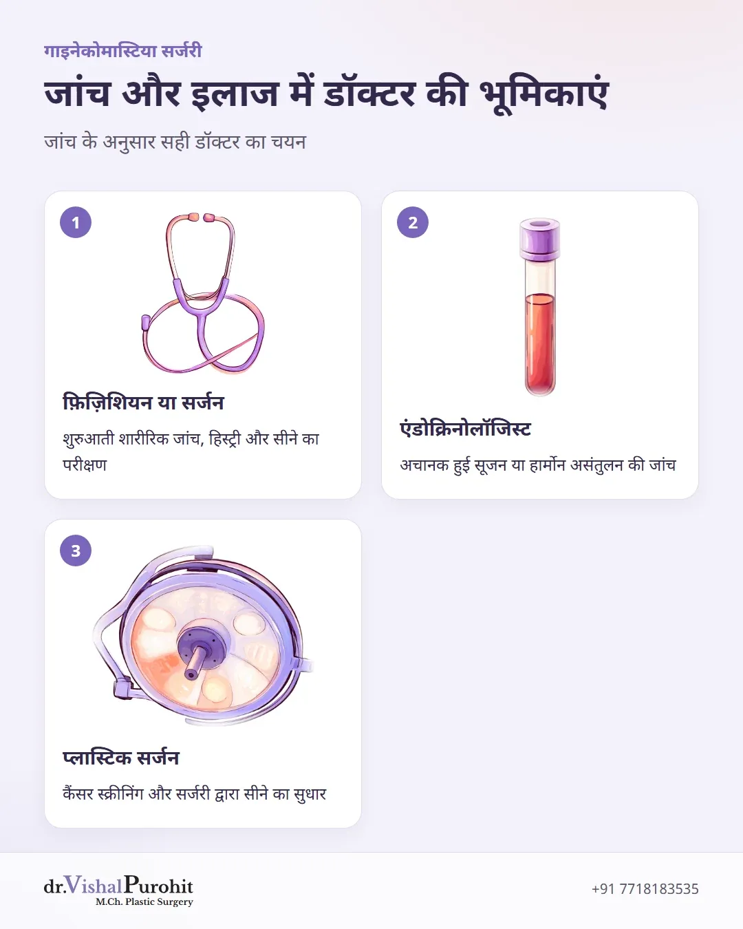 पुरुषों के सीने की जांच में तीन मुख्य डॉक्टर: फ़िज़िशियन, एंडोक्रिनोलॉजिस्ट और प्लास्टिक सर्जन