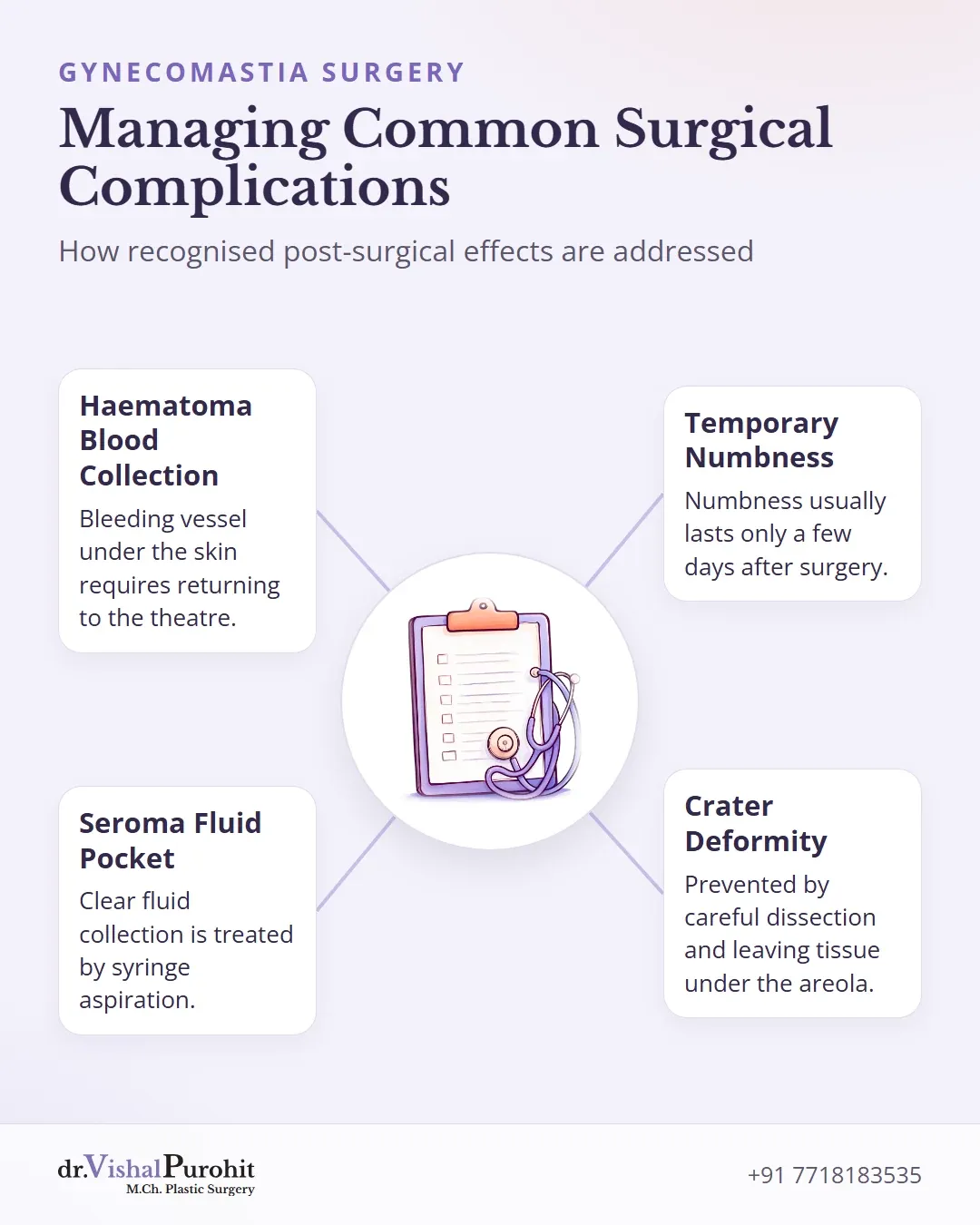 Explainer infographic of four common surgical complications and their management.