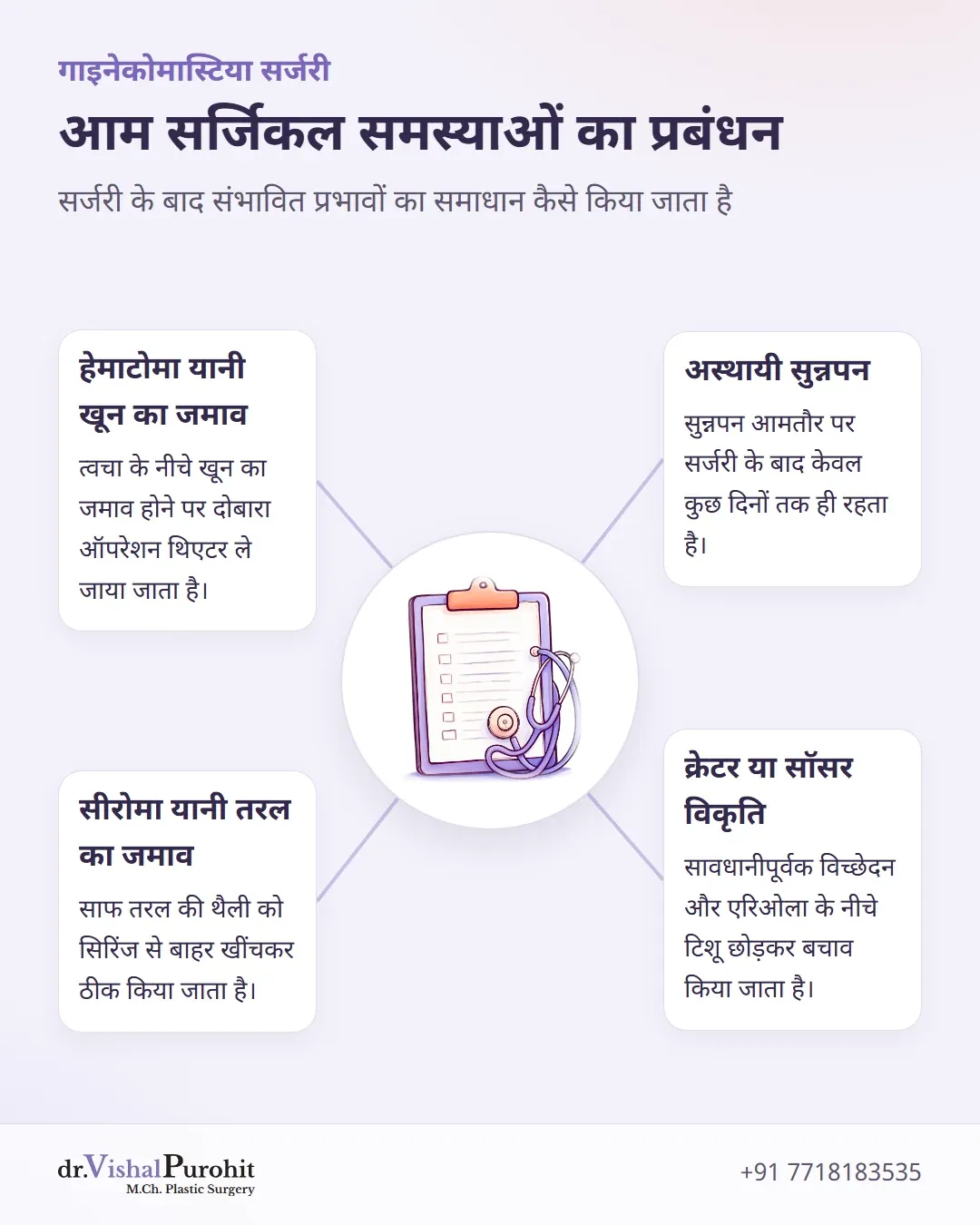 चार आम सर्जिकल जटिलताओं और उनके प्रबंधन की व्याख्या करने वाला इन्फोग्राफिक।