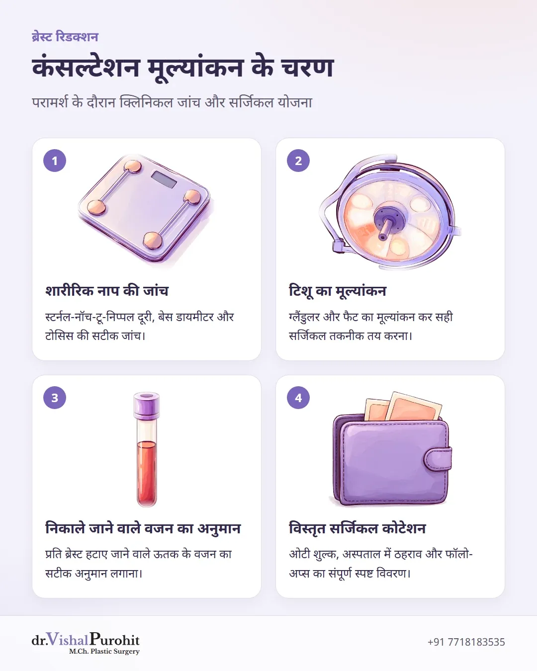 जयपुर में ब्रेस्ट रिडक्शन कंसल्टेशन के दौरान क्लिनिकल मूल्यांकन के चरण।