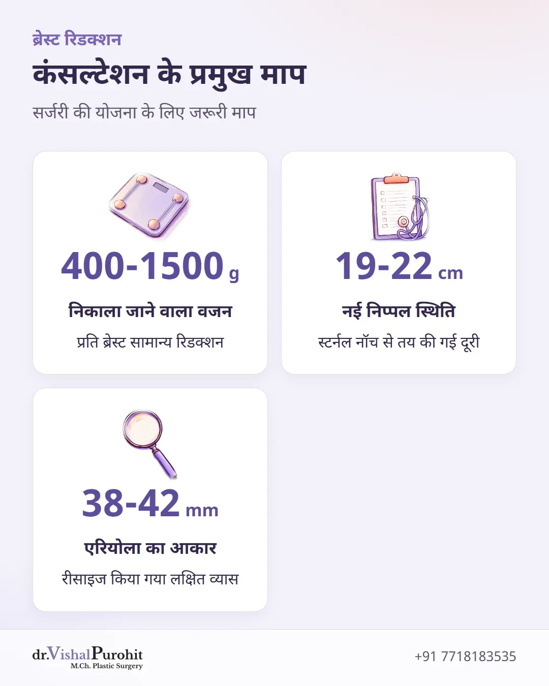 कंसल्टेशन के दौरान लिए जाने वाले प्रमुख सर्जिकल माप और आंकड़े।