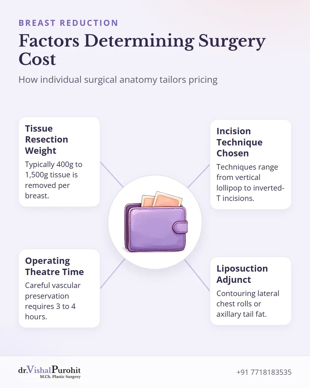 Key clinical factors affecting the cost of breast reduction surgery.